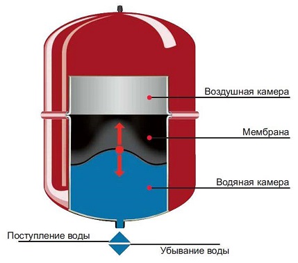 Для отопления